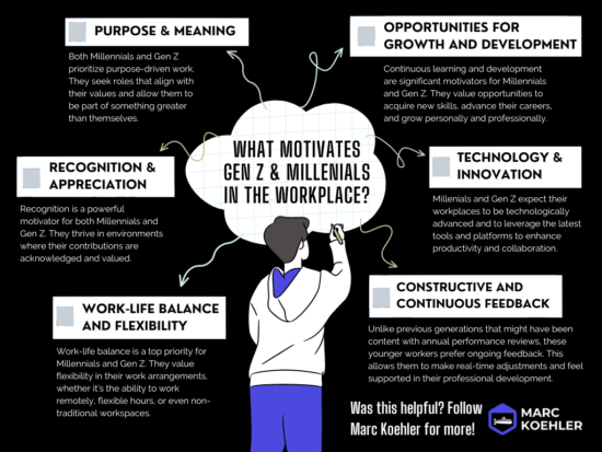 What Motivates Millennials & Gen Z in the Workplace?